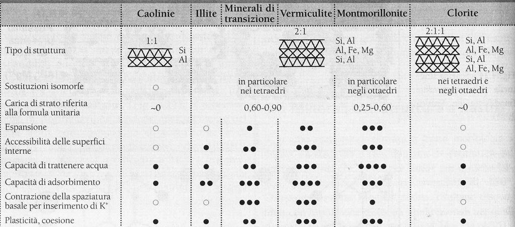 Principali