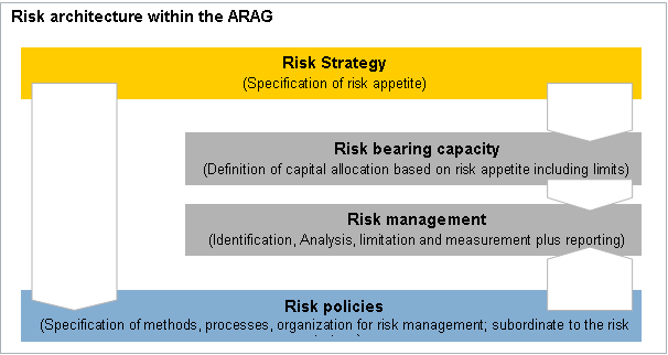 Elementi principali del Risk Management Il framework del Risk Appetite stabilisce: I Limiti derivanti dal risk