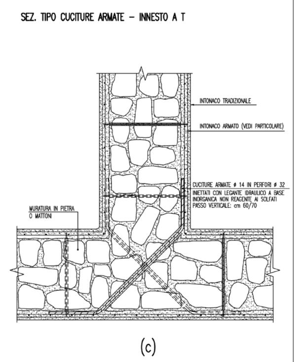 2.2 INTERVENTI PER RIDURRE LA