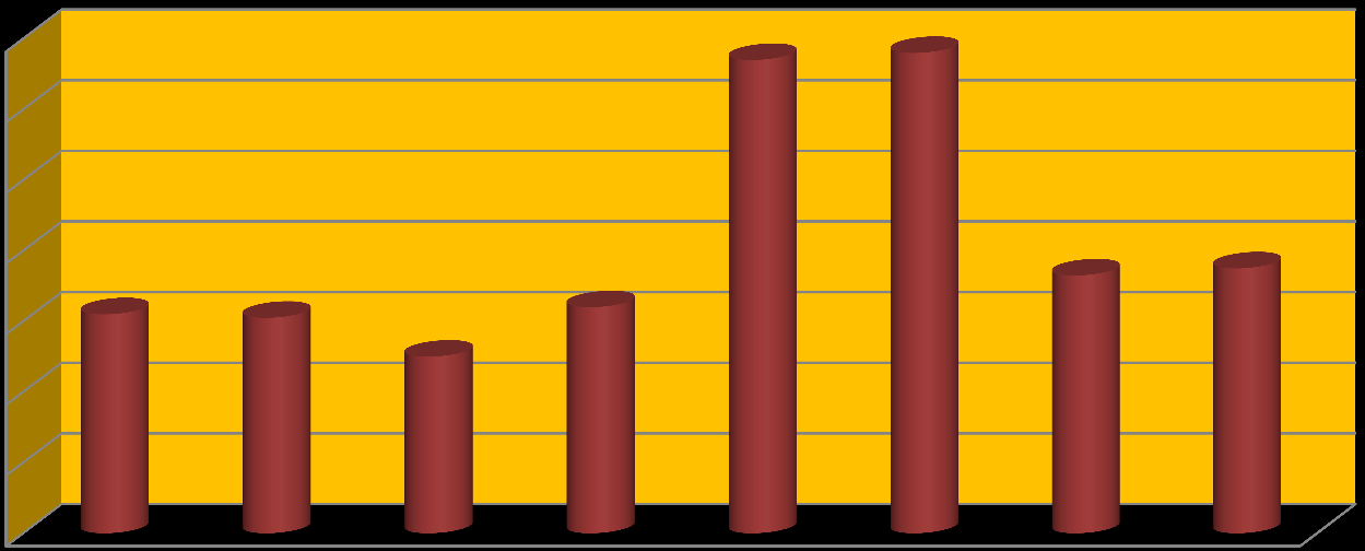 Prova di Matematica - classi seconde scuola primaria Ambiti 59,40 59,60 58,00 56,00 54,00 52,00 52,20