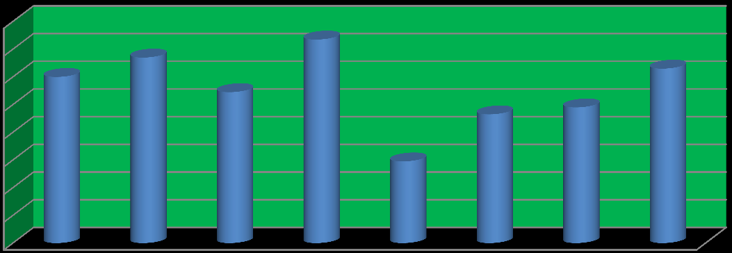 Prova di Matematica classi quinte scuola primaria Processi 58,00 56,00 54,00 52,00 48,00 46,00 44,00