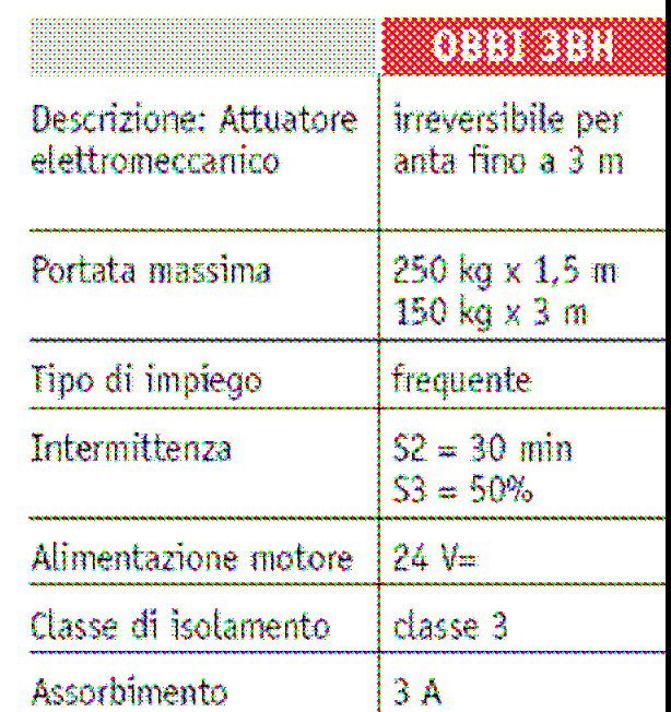 LOMBARDO DEI CANCELLI Caratteristiche tecniche Caratteristiche distintive Elevata sicurezza garantita