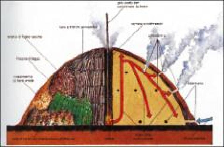 La Nestor Martin ha brevettato a livello mondiale un rivoluzionario sistema di controllo della combustione chiamato Woodbox Technology, che oggi rappresenta la più avanzata tecnologia di combustione