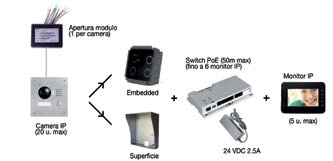 9 DVR HDCVI / 16, 24, 32 CANALI 10 CITOFONI IP SAM-3001 DVR 24 canali Airspace Coloso 4 in 1 H.264. Audio bidirezionale. Visualizzazione simultanea. Full 720p @ 25/30 fps o 1080p @ 12/15 fps.