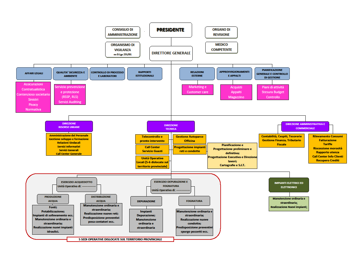 Modello organizzativo e gestionale R01 -