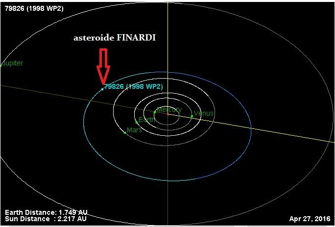 pdf ; - Roberto Ragazzoni, Osservatorio Astronomico di Padova, astrofisico, http://robertoragazzoni.it/curriculumvitae/ - Pietro Aliprandi, aspirante astronauta progetto MarsOne, https://community.