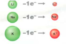 Ei(III) 21 DIMENSIONI ATOMICHE Si definisce raggio atomico r A la metà della distanza