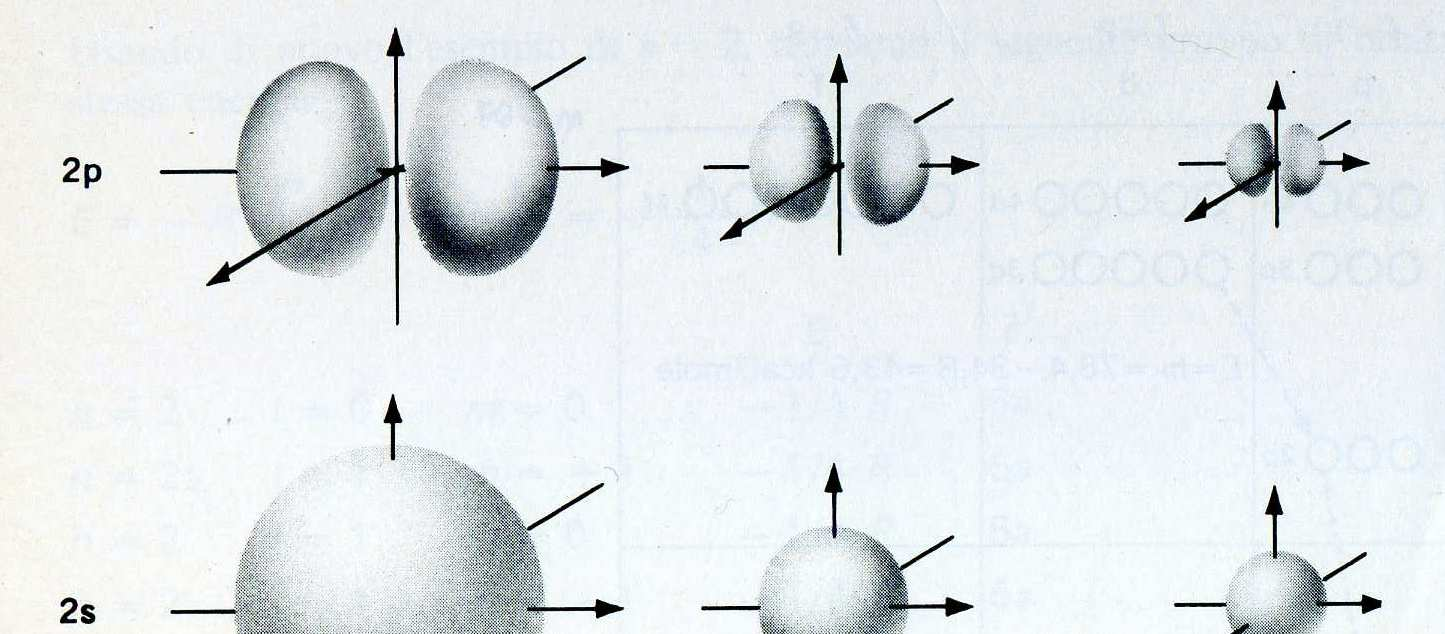 Fornendo energia all atomo di idrogeno (es.