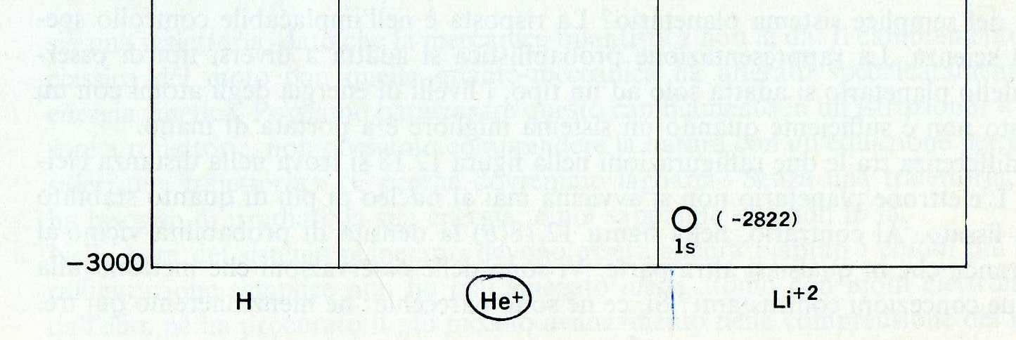costituiti da nuclei con Z>1 ed un solo elettrone si chiamano atomi idrogenoidi (H), He +, Li 2+, Be 3+ Livelli