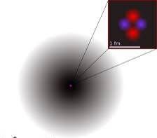 dimensioni nucleari dei nuclei crescono dunque come: R = r 0 A 1/3 dove la costante di proporzionalità vale: 15 10 m r 0 = 1.