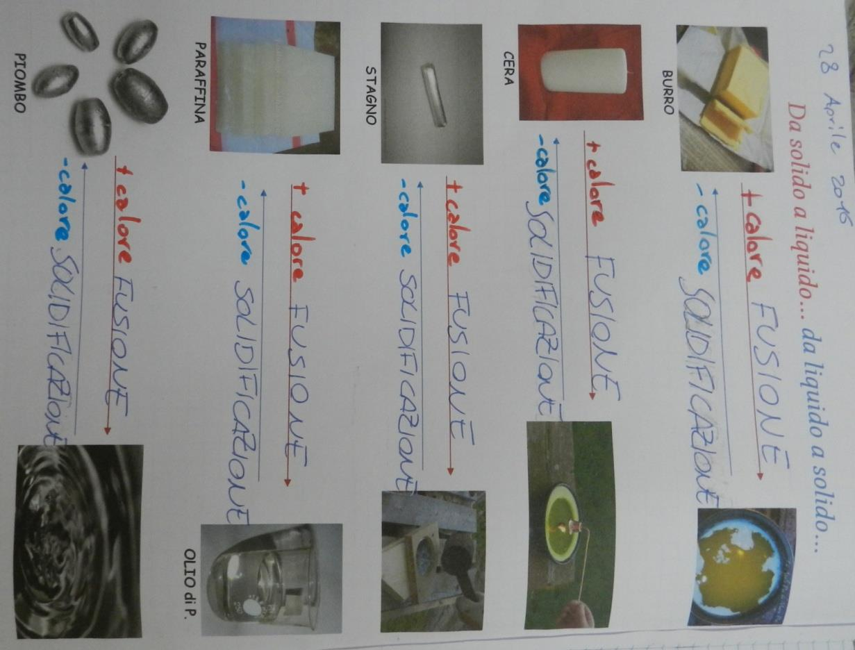 Rielaborazione individuale e/o collettiva Alcuni commenti personali: «Secondo me il burro, la cera e lo stagno si solidificano più in fretta, invece la paraffina si solidifica meno in fretta.