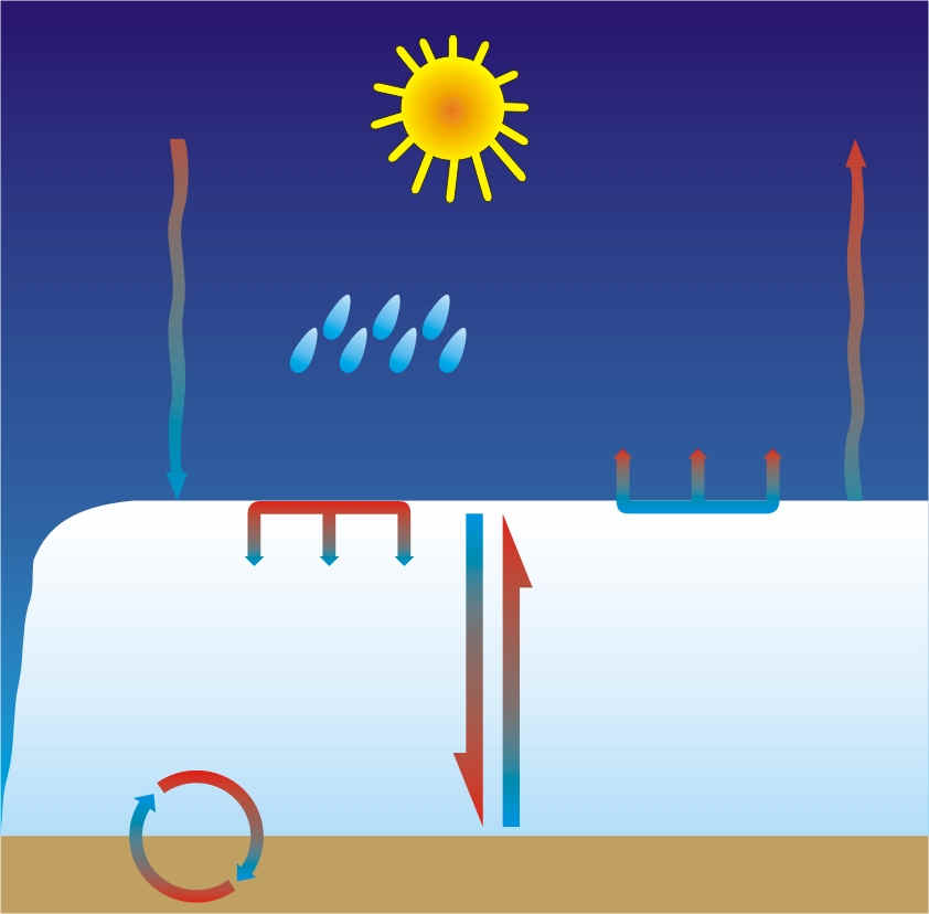 TRASMISSIONE DELL ENERGIA TERMICA NEL MANTO NEVOSO