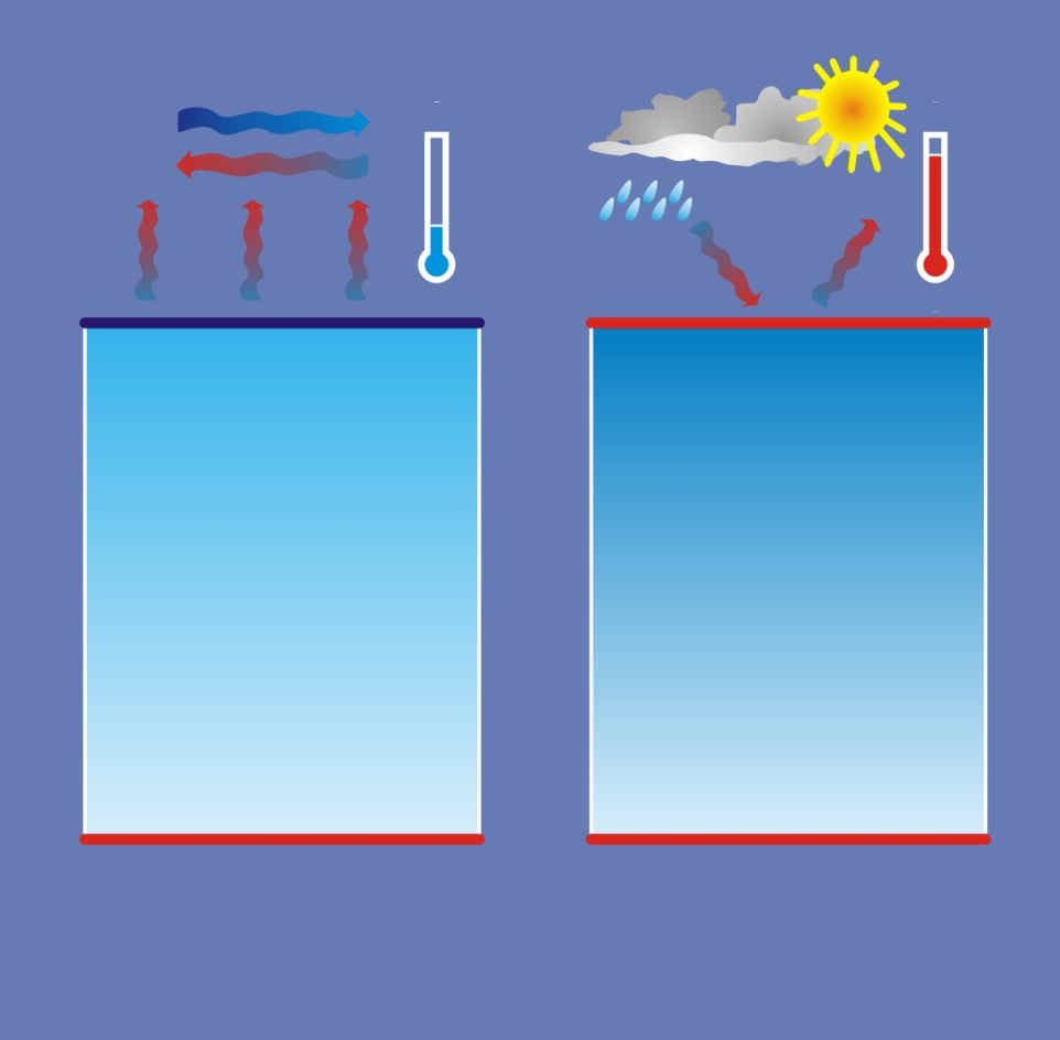 METAMORFISMI DEL MANTO NEVOSO ESISTONO 3 TIPI DI GRADIENTE TERMICO NELLA NEVE A CUI CORRISPONDONO 3 TIPI DI METAMORFISMO BASSO GRADIENTE piccola variazione di temperatura, fino a 0,05 C/cm