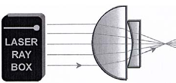 Obiettivo Oculare E24a Telescopio kepleriano (U17300, pellicola D) L'obiettivo del telescopio kepleriano genera un'immagine reale ridotta