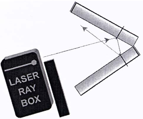 Telescopio galileiano D Telescopio kepleriano E Aberrazione sferica F Scala angolare 360 E2 Riflessione su due specchi piani Dimostrazione del rapporto: δ = 2 γ dove δ è l'angolo tra il fascio