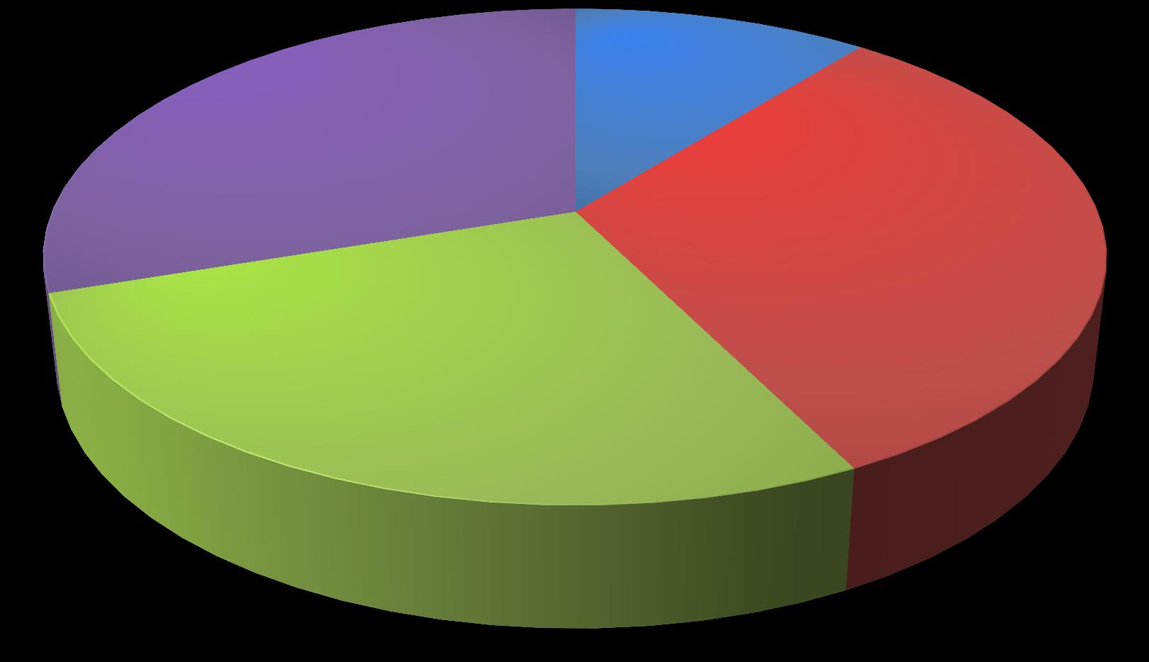 In quale zona della città è residente?