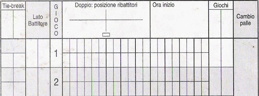 Falli di servizio e servizi vinti H0 A - quindici zero - Trenta zero - Fallo ( secondo servizio ) -