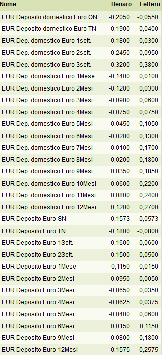 da FXStreet 20.4.