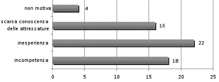 Evidenziamo altresì che le risposte sono trasversali rispetto alle aree geografiche, alle filiere e alle caratteristiche anagrafiche degli intervistati.