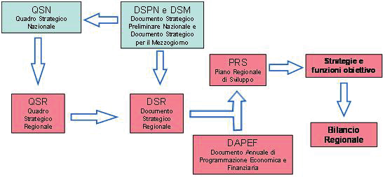 Quest ultimo, ai sensi dell art. 2, comma 3 della citata L.R.