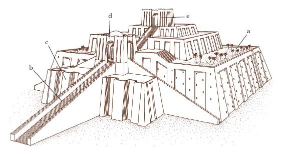 LE CITTÀ SUMERE: DALLE CITTA' - TEMPIO ALLE CITTA' - STATO CITTA' - TEMPIO ALL'INIZIO LE CITTÀ SUMERE ERANO CITTÀ - TEMPIO.