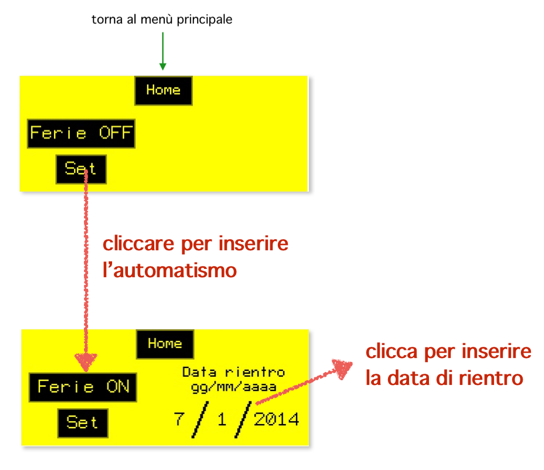 Ferie L impostazione del menù ferie viene fatto il giorno della partenza, inserendo la data di