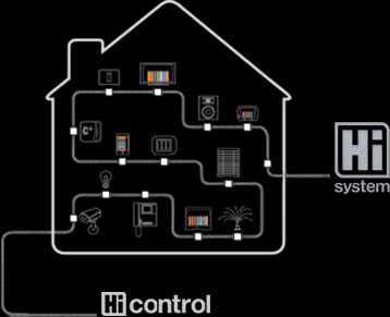 PIATTAFORMA DOMOTICA Hi System Approfondimento tecnico Hi System: la