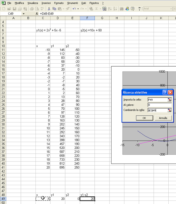 Impostiamo il valore zero alla cella F49 facendo cambiare il