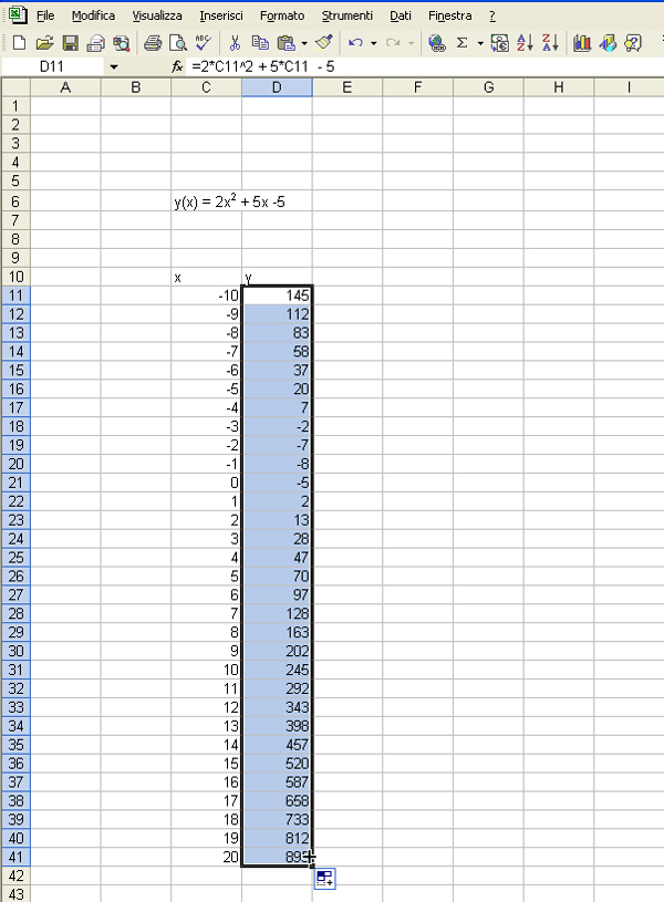 Possiamo calcolare il valore della y in corrispondenza dei valori delle x.