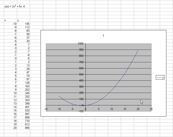 Il grafico della nostra