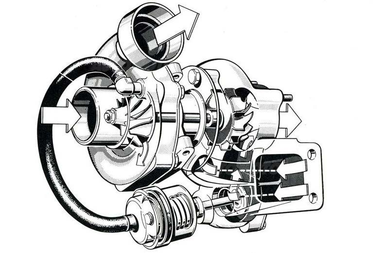 Tecnica Come è fatto un turbocompressore?