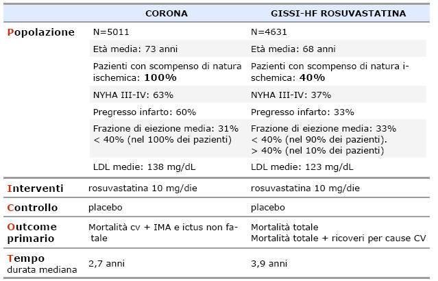 Ricapitolando: caratteristiche