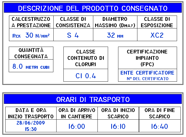 L IMPORTANZA DELLA CORRETTA CONSISTENZA Criticità