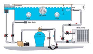 INSTALLAZIONE SEMPLICE E RAPIDA DELLE UNITÀ Tutti i riscaldatori in pompa di calore Termal sono installabili in maniera facile e immediata: collegando semplicemente piscina e impianto, tra i tubi d