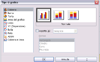 Per modificare il tipo di grafico (figura a sinistra): 1. selezionare Formato>Tipo di diagramma o cliccare sull'icona a destra 2.