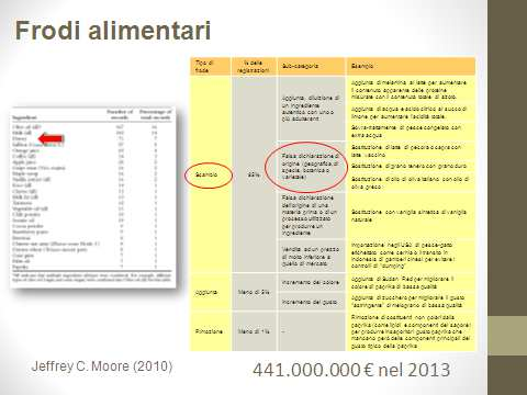 Questa è una tabella presa da un articolo del 2010, non molto recente ma abbastanza attuale, da cui si evince che tra i prodotti alimentari più frodati, il