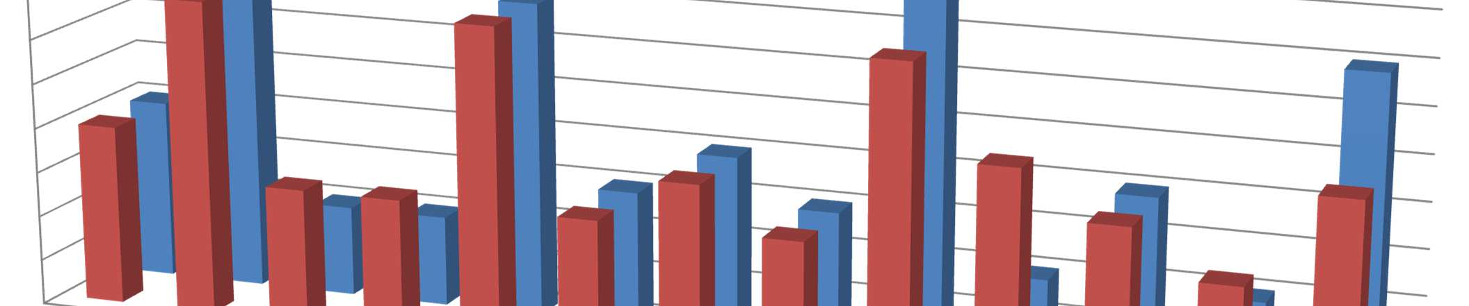 Patulina 2010-2012 Tot pianificati 2010-2012 Tot effettuati 2010-2012 10 9 8 7 6 5 4 3 2 1 0 AV 1- ZT 1 AV 1- ZT 2 AV 1- ZT 3