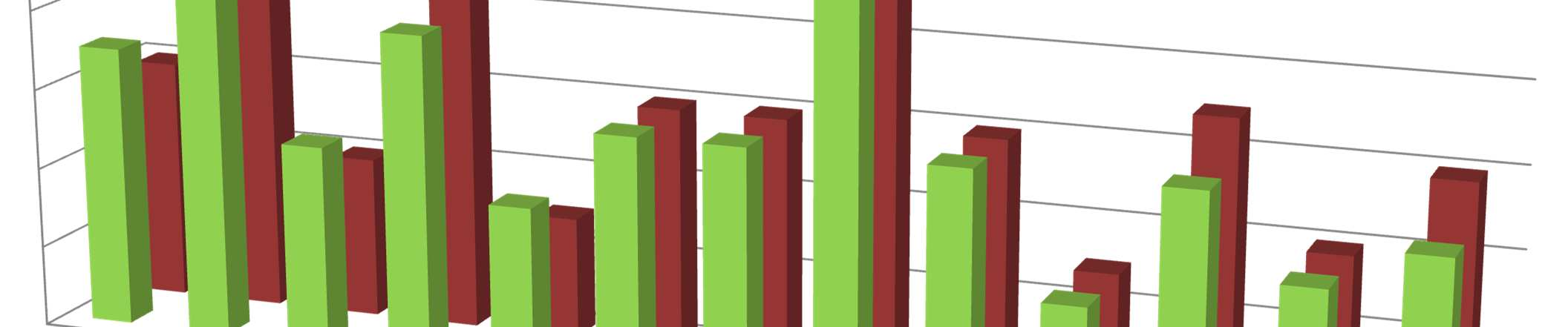 Nitrati 2010-2012 Tot pianificati 2010-2012 Tot effettuati 2010-2012 12 10 8 6 4 2 0 AV 1- ZT 1 AV 1- ZT 2 AV 1- ZT 3