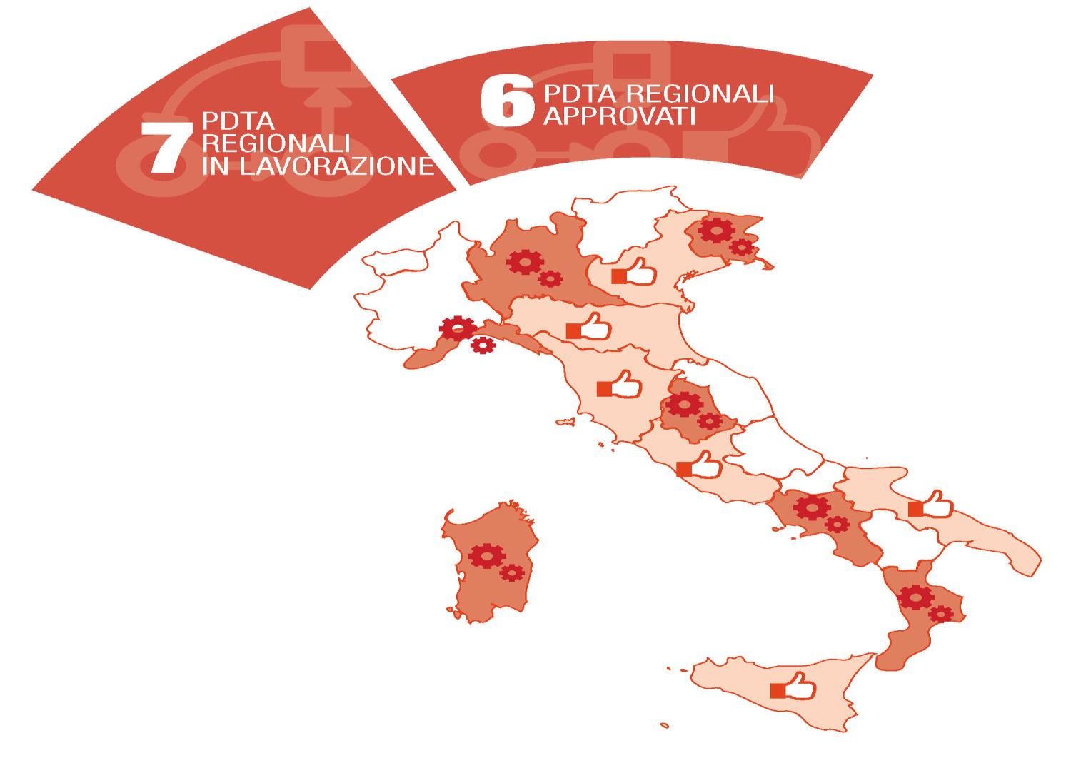 PDTA Sclerosi Multipla: nasce dall esigenza di dare una risposta organizzativa ad una patologia complessa, che richiede un