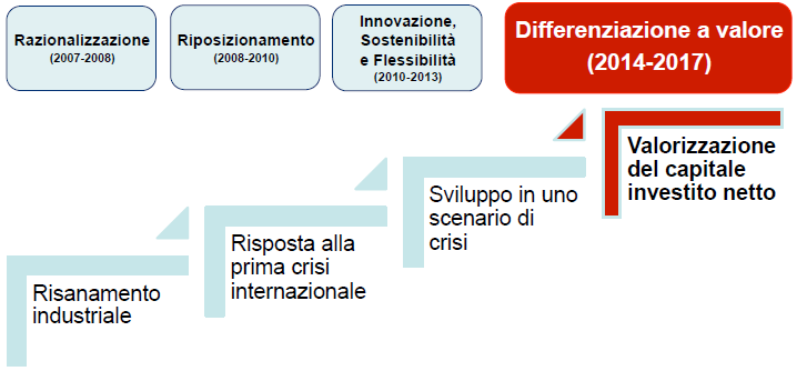 Competitività in un mercato liberalizzato e