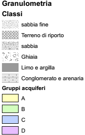 meglio quantificare degli scambi idrici tra i