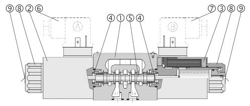 posizioni) N 2 magneti e cursore con aggancio (2 posizioni), vedi 13 LL 1 magnete (a) e molla (2 posizioni estreme) ML magnete (a) e molla (2 posizioni, centrale ed estrema) LM 1 magnete (a) e molla