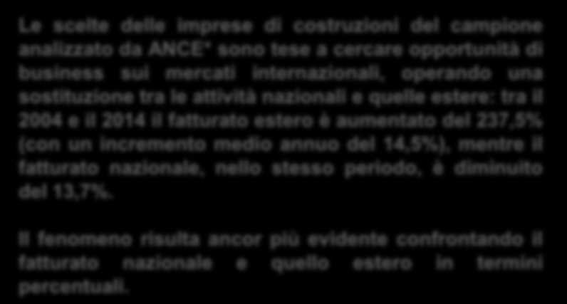 68,6% 62,9% 56,2% 53,3% 51,4% 46,0% 45,9% 46,1% 41,8% 39,9% 35,9% Fatturato: l indagine ANCE 31,4% 37,1% 43,8% 46,7%