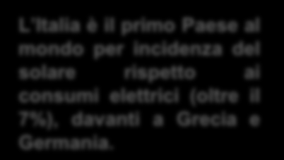 generazione elettrica alimentati da FER in Italia L Italia è