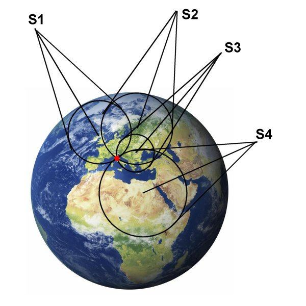 Nell'esempio precedente abbiamo visto che con tre satelliti possiamo ricavare un unico punto con una accuratezza sufficiente.