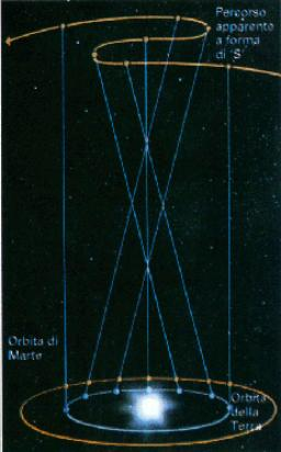 L astronomia da questo punto in poi si divaricò sempre più tra due sistemi, uno geometrico che soddisfaceva le previsioni astronomiche ed un sistema meccanico che non corrispondeva alla realtà