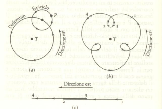 Solo nel 1400 con la riscoperta della cartografia tolemaica, poiché in Oriente vengono ritrovate le prime carte, si restituisce alla terra la sua forma.