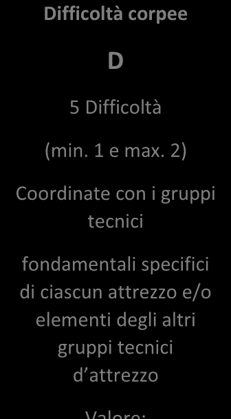 PROGRAMMA TECNICO ALLIEVE I FASCIA ESERCIZIO INIVIUALE (CORPO LIBERO) ifficoltà () max. 5.00 punti ifficoltà corpee 8 ifficoltà Combinazione di passi di danza S- - - - - (Min. 2 e max.