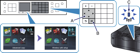 2. Premere i pulsanti (A) per selezionare l'icona Impost. LAN wireless (Wireless LAN setup). 3. Premere il pulsante OK (B).