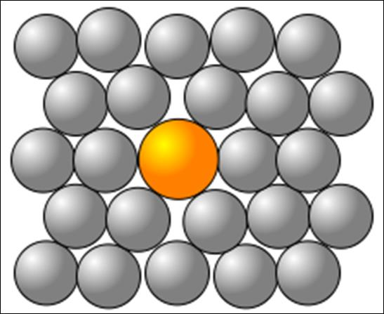 Per quel che riguarda le impurezze che agiscono su scala atomica distinguiamo due casi: impurezze